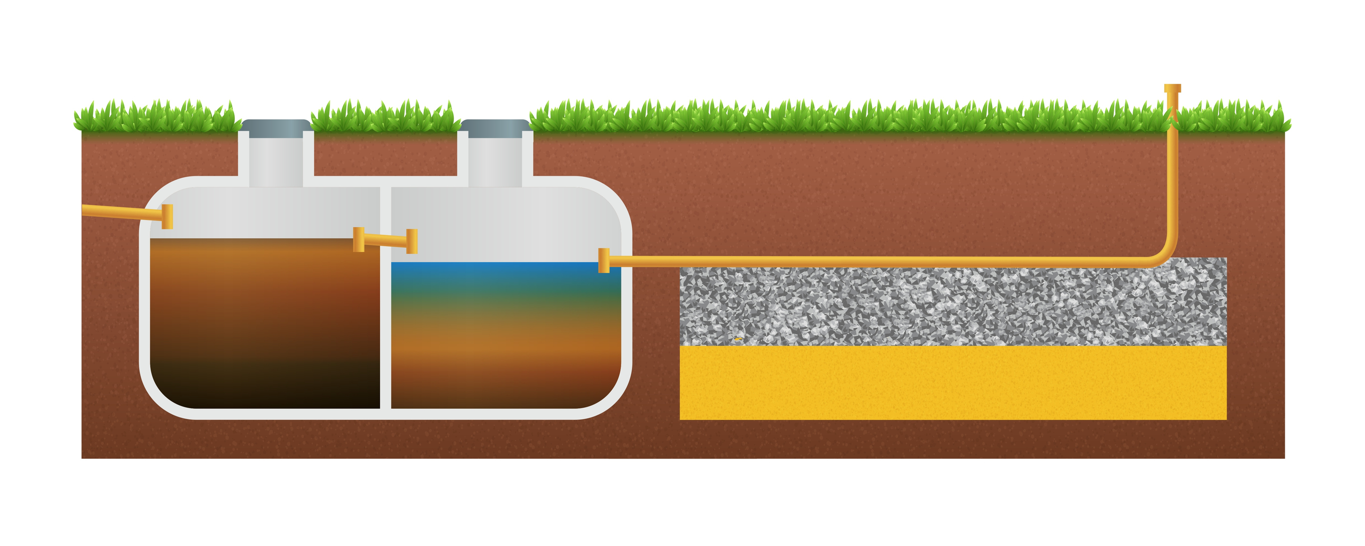 Cross-section of a septic system with two chambers showing waste flow. Brown soil, green grass above. Grey gravel and a yellow layer to right.
